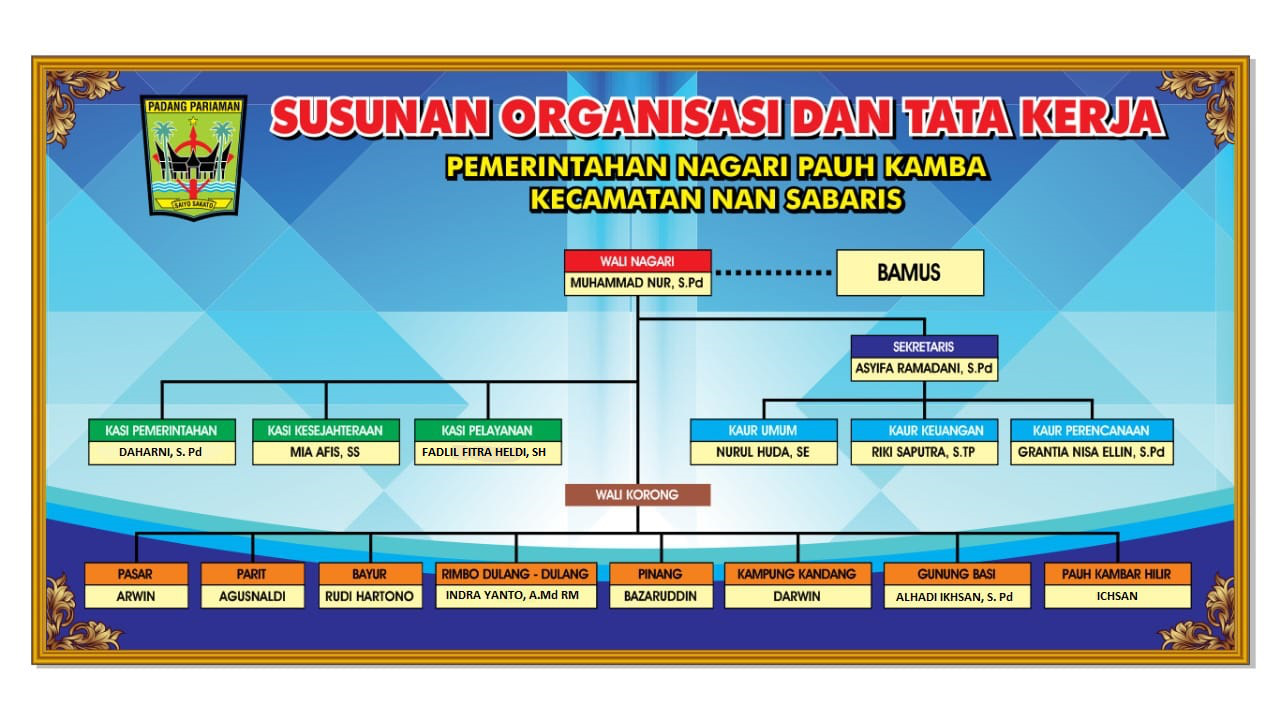 Struktur Organisasi Tata Kerja Pemerintahan Nagari (SOTK) 